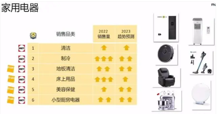 Fnac與Darty有何區別?詳細解析兩者區別 Fnac與Darty有何區別?詳細解析兩者區別