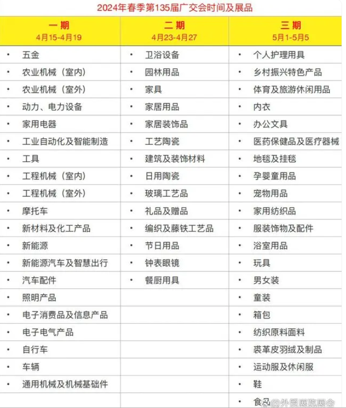 廣交會展位多少錢一個?廣交會參展報名流程及費用 廣交會展位多少錢一個?廣交會參展報名流程及費用