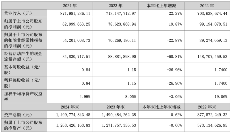 浙江老板出海赚翻了，卖电动工具一年入账9个亿