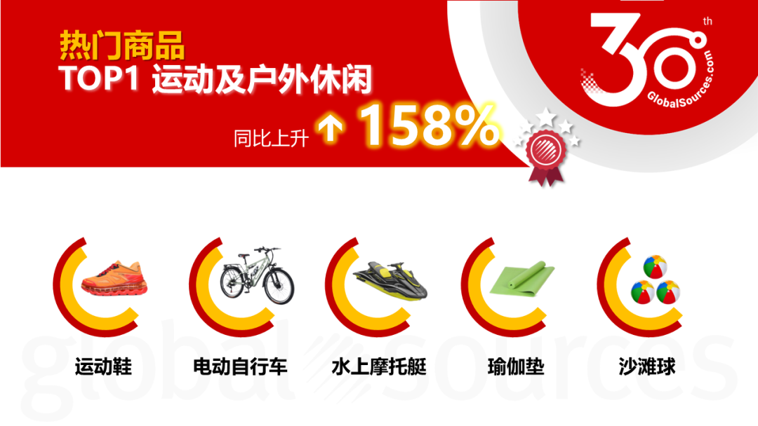 【4 月商機速遞】4 月這類商品詢盤同比上升 3000%！龐大商機不容錯過！