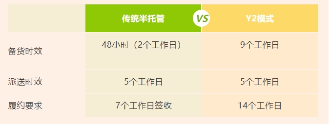 速搶先機 | Temu半托管Y2模式,破局美國對等關稅的新路徑! 速搶先機 | Temu半托管Y2模式,破局美國對等關稅的新路徑!
