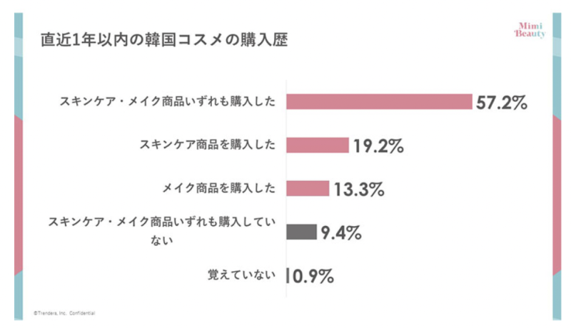 Qoo10在日本美妆排名第一，成消费者首选平台