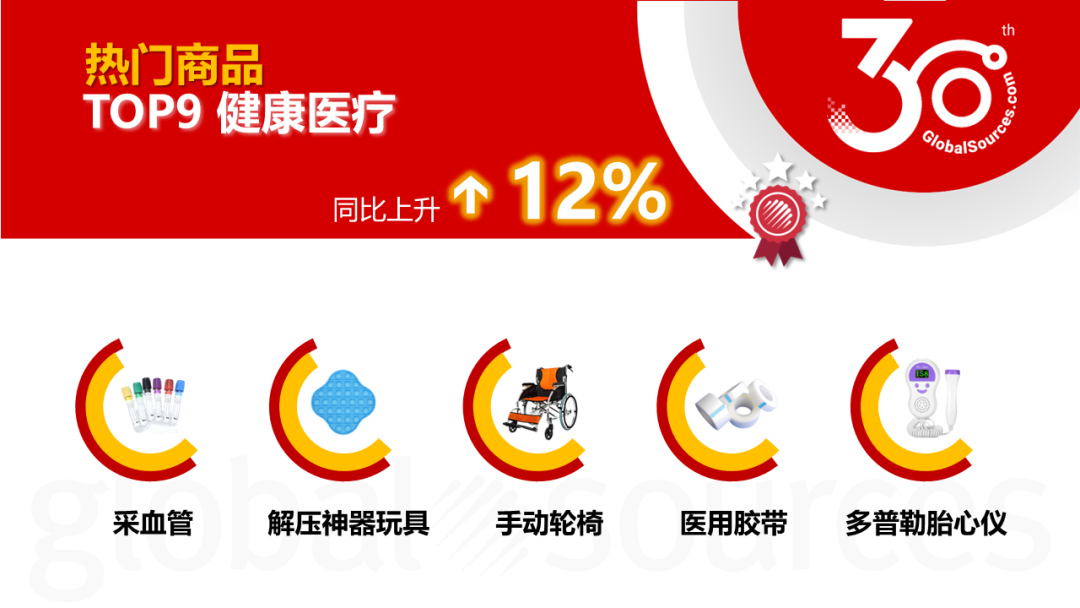 【4 月商機速遞】4 月這類商品詢盤同比上升 3000%！龐大商機不容錯過！