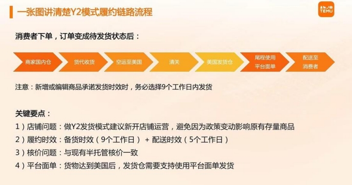 速搶先機 | Temu半托管Y2模式,破局美國對等關稅的新路徑! 速搶先機 | Temu半托管Y2模式,破局美國對等關稅的新路徑!