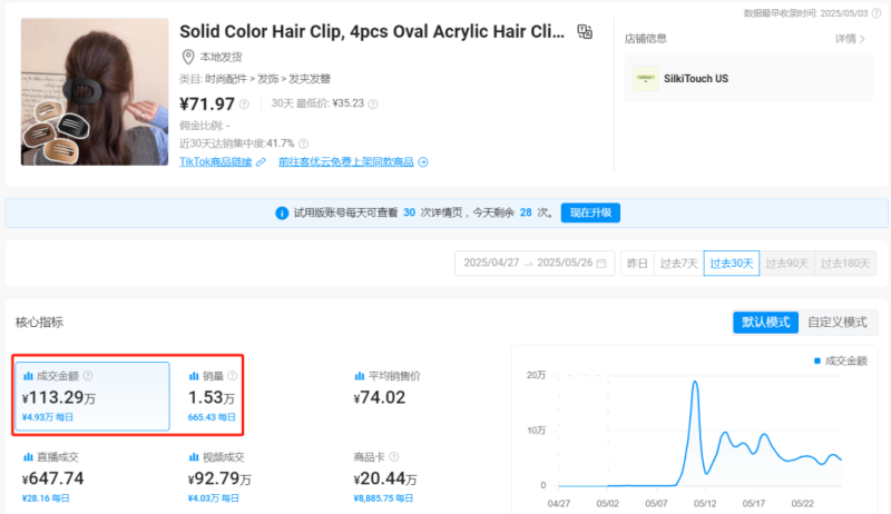 鸭嘴发夹一上线就卖爆，TikTok销售额破百万