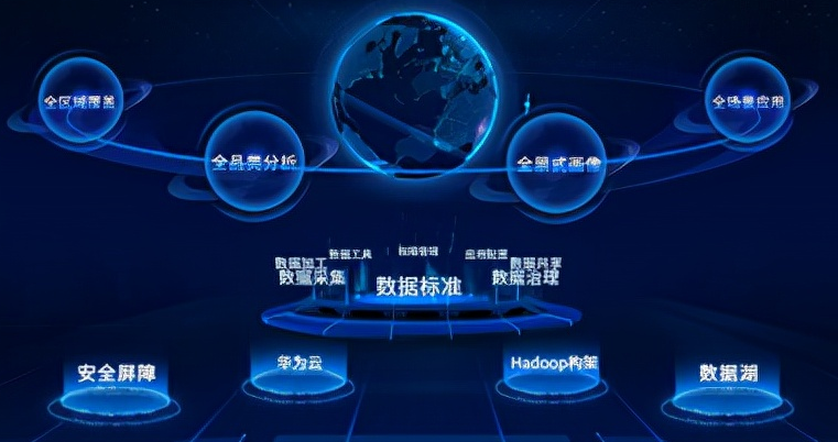 免費大數(shù)據(jù)分析網(wǎng)站有哪些?五大免費大數(shù)據(jù)分析網(wǎng)站推薦 免費大數(shù)據(jù)分析網(wǎng)站有哪些?五大免費大數(shù)據(jù)分析網(wǎng)站推薦
