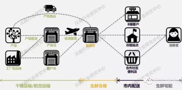 物流模式有哪些?分享幾個(gè)常見(jiàn)的物流模式 物流模式有哪些?分享幾個(gè)常見(jiàn)的物流模式