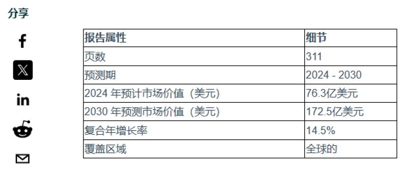 宠物消费需求激增，跨境市场迎来黄金发展期
