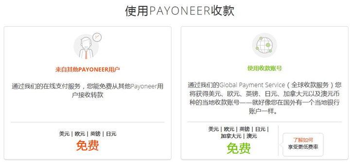 payoneer登錄(派安盈Payoneer賬戶注冊教程分享) payoneer登錄(派安盈Payoneer賬戶注冊教程分享)