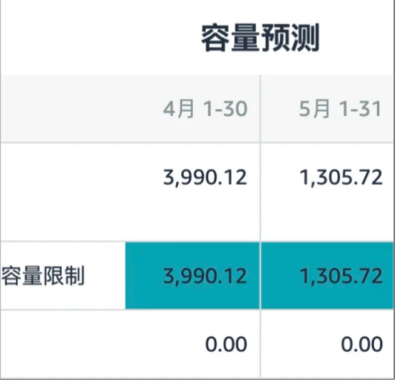 亚马逊库容突然大减，大批卖家无法补货