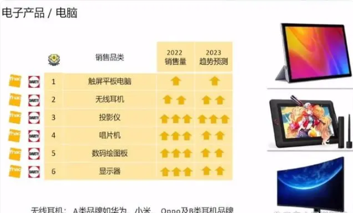 Fnac與Darty有何區別?詳細解析兩者區別 Fnac與Darty有何區別?詳細解析兩者區別