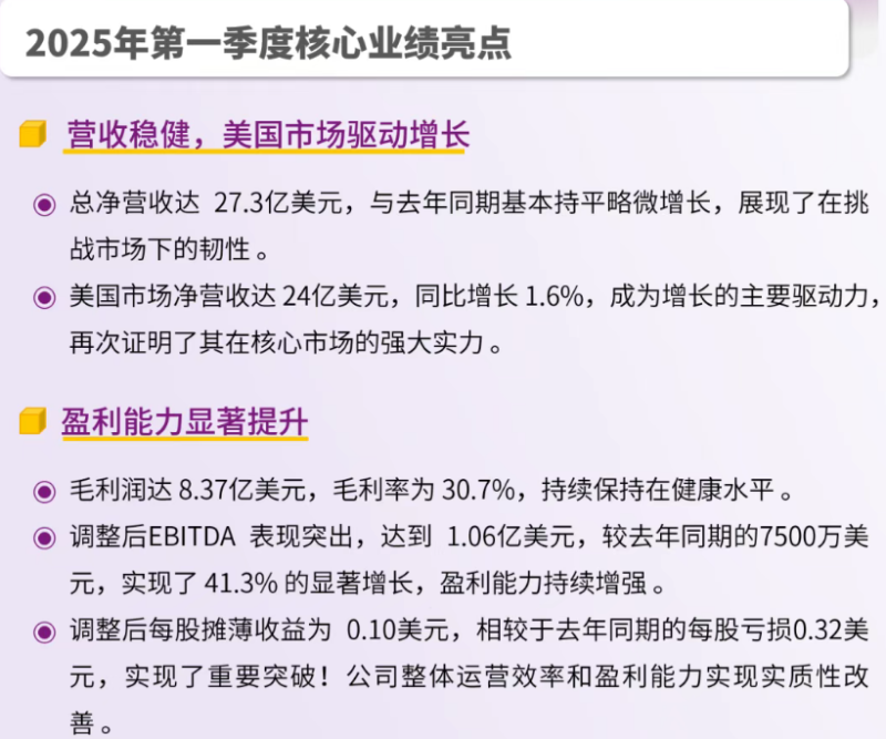 美国家居电商平台Wayfair，一个季度能赚200亿