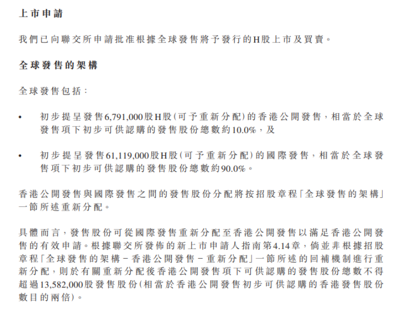 吉宏股份今起招股 拟全球发售6791万股H股