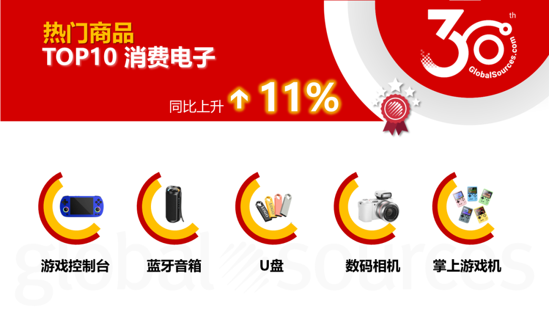 【4 月商機速遞】4 月這類商品詢盤同比上升 3000%！龐大商機不容錯過！