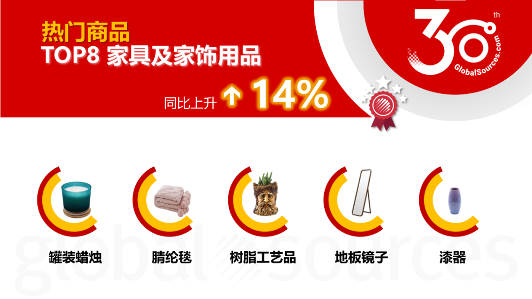 【4 月商機速遞】4 月這類商品詢盤同比上升 3000%！龐大商機不容錯過！