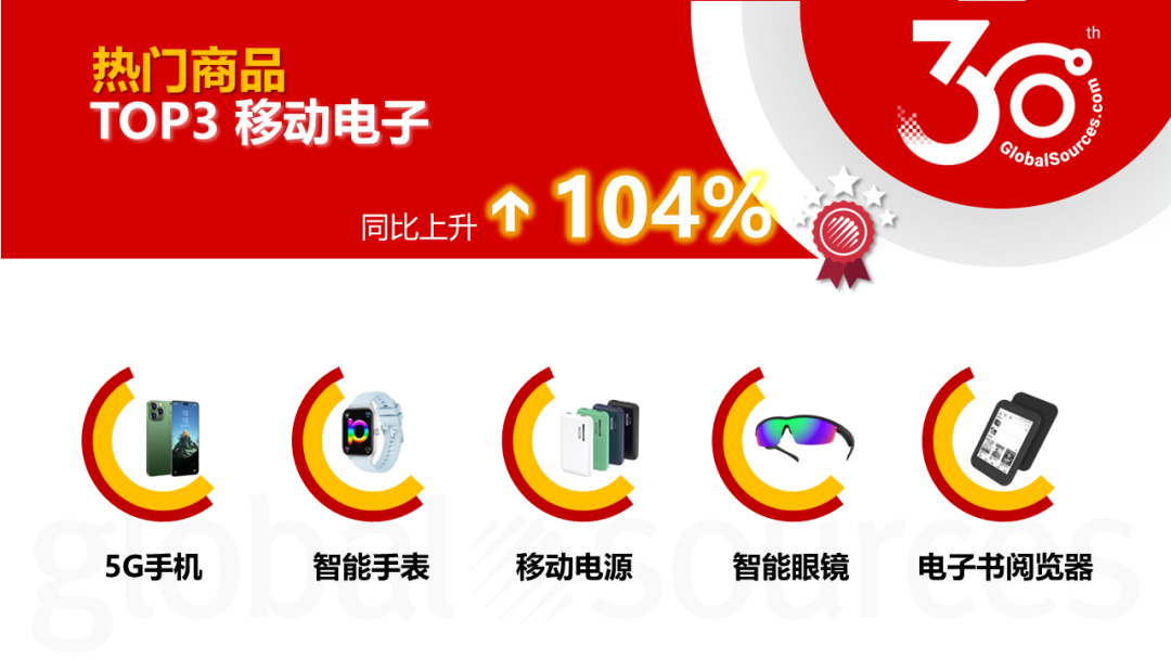 【4 月商機速遞】4 月這類商品詢盤同比上升 3000%！龐大商機不容錯過！