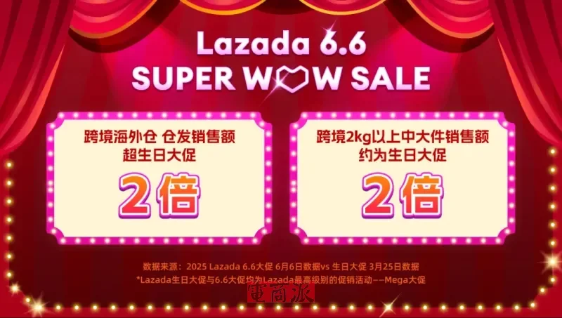 Lazada跨境推出中大件商品東南亞出海解決方案