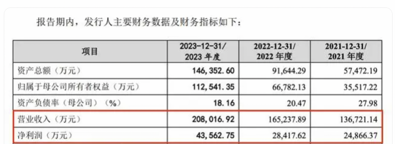 深圳大卖出海卖摄像头，一年入账20亿