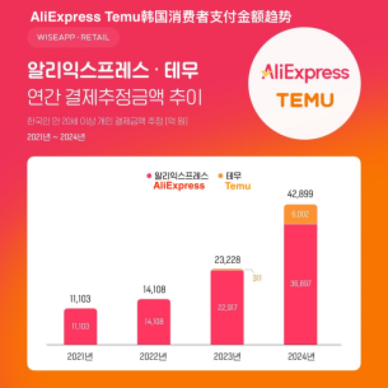 速卖通连续三年签约马东锡，全力抢滩韩国市场