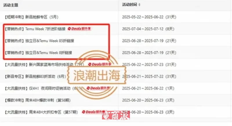 Temu將于6月28日上線“Temu Week”營銷活動 Temu將于6月28日上線“Temu Week”營銷活動