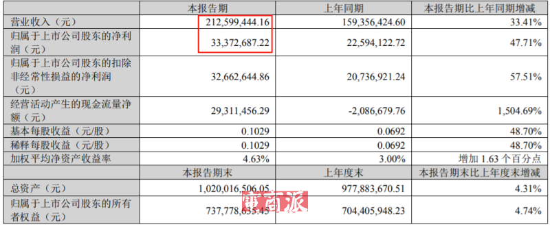 深圳小家电卖家出海闷声赚大钱，3个月收入2个亿