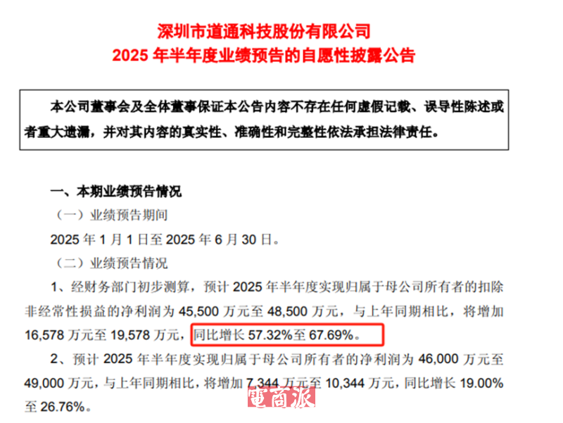 深圳大卖业绩大爆发，半年净赚5个亿，AI业务成增长关键