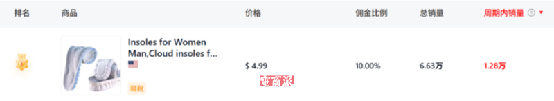 2块钱鞋垫在TikTok爆卖，卖家成功月入百万