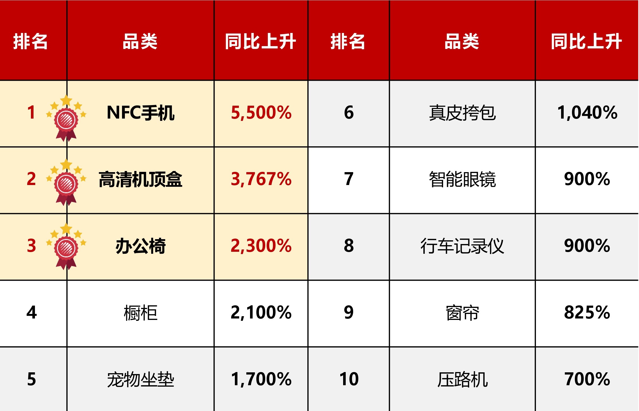 【7 月商機速遞】7 月機械與設備等多行業產品詢盤猛增!龐大商機不容錯過! 【7 月商機速遞】7 月機械與設備等多行業產品詢盤猛增!龐大商機不容錯過!