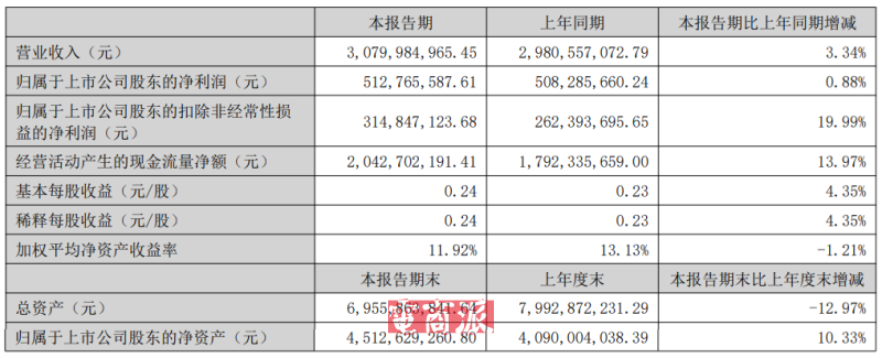 浙江闯出户外大卖,半年净赚5个亿
