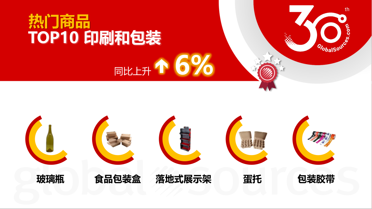 【9月商机速递】热门品类及全球采购趋势速览!9 月混凝土泵等品类询盘商机飙升 【9月商机速递】热门品类及全球采购趋势速览!9 月混凝土泵等品类询盘商机飙升