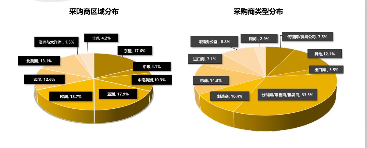 【9月商机速递】热门品类及全球采购趋势速览!9 月混凝土泵等品类询盘商机飙升 【9月商机速递】热门品类及全球采购趋势速览!9 月混凝土泵等品类询盘商机飙升