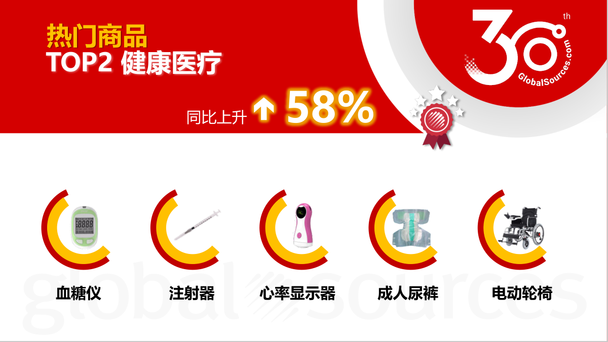 【9月商机速递】热门品类及全球采购趋势速览!9 月混凝土泵等品类询盘商机飙升 【9月商机速递】热门品类及全球采购趋势速览!9 月混凝土泵等品类询盘商机飙升