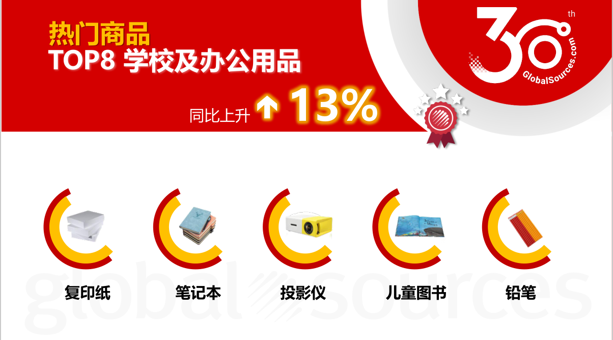 【9月商机速递】热门品类及全球采购趋势速览!9 月混凝土泵等品类询盘商机飙升 【9月商机速递】热门品类及全球采购趋势速览!9 月混凝土泵等品类询盘商机飙升