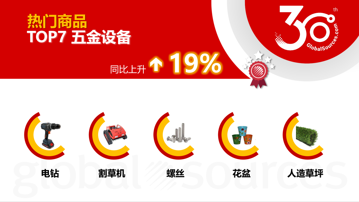 【9月商机速递】热门品类及全球采购趋势速览!9 月混凝土泵等品类询盘商机飙升 【9月商机速递】热门品类及全球采购趋势速览!9 月混凝土泵等品类询盘商机飙升