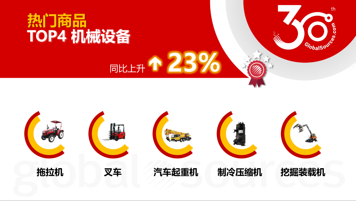 【9月商机速递】热门品类及全球采购趋势速览!9 月混凝土泵等品类询盘商机飙升 【9月商机速递】热门品类及全球采购趋势速览!9 月混凝土泵等品类询盘商机飙升