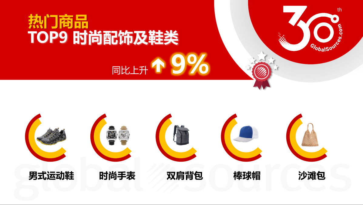 【9月商机速递】热门品类及全球采购趋势速览!9 月混凝土泵等品类询盘商机飙升 【9月商机速递】热门品类及全球采购趋势速览!9 月混凝土泵等品类询盘商机飙升