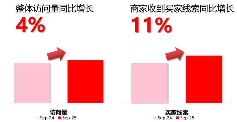 【9月商机速递】热门品类及全球采购趋势速览!9 月混凝土泵等品类询盘商机飙升 【9月商机速递】热门品类及全球采购趋势速览!9 月混凝土泵等品类询盘商机飙升