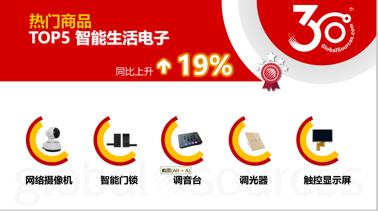 【9月商机速递】热门品类及全球采购趋势速览!9 月混凝土泵等品类询盘商机飙升 【9月商机速递】热门品类及全球采购趋势速览!9 月混凝土泵等品类询盘商机飙升