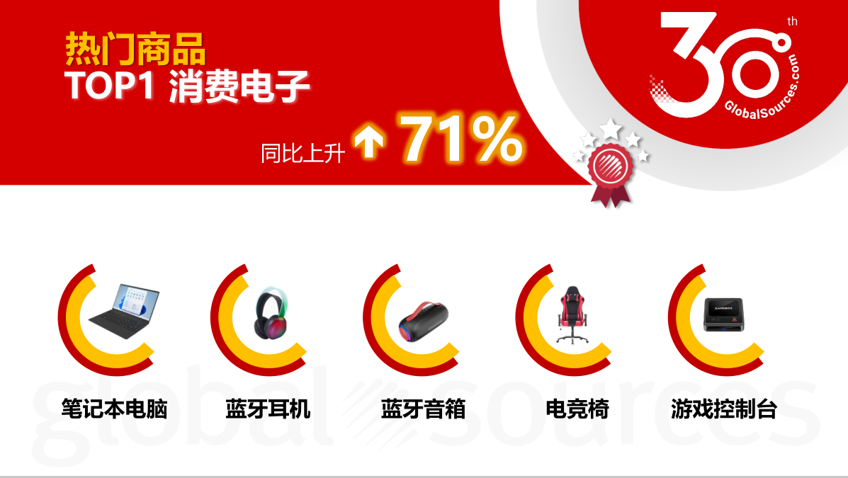 【9月商机速递】热门品类及全球采购趋势速览!9 月混凝土泵等品类询盘商机飙升 【9月商机速递】热门品类及全球采购趋势速览!9 月混凝土泵等品类询盘商机飙升