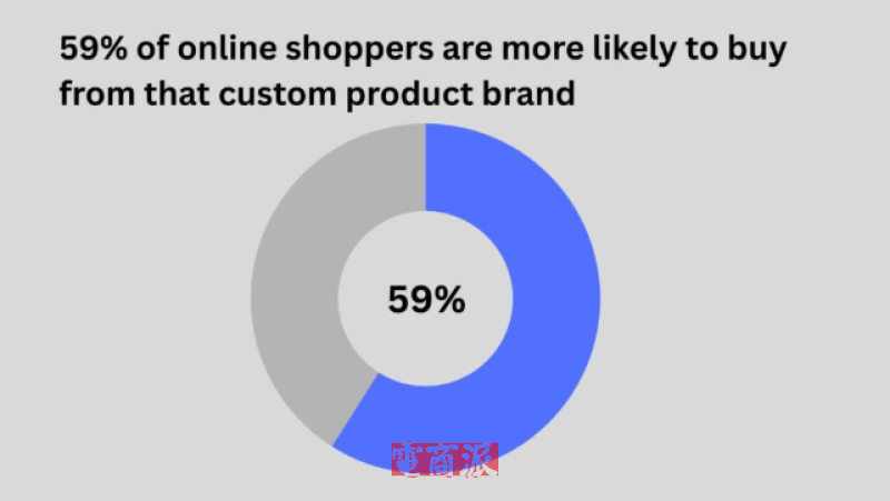 外貿(mào)工廠出海轉(zhuǎn)型，POD模式成制勝關(guān)鍵