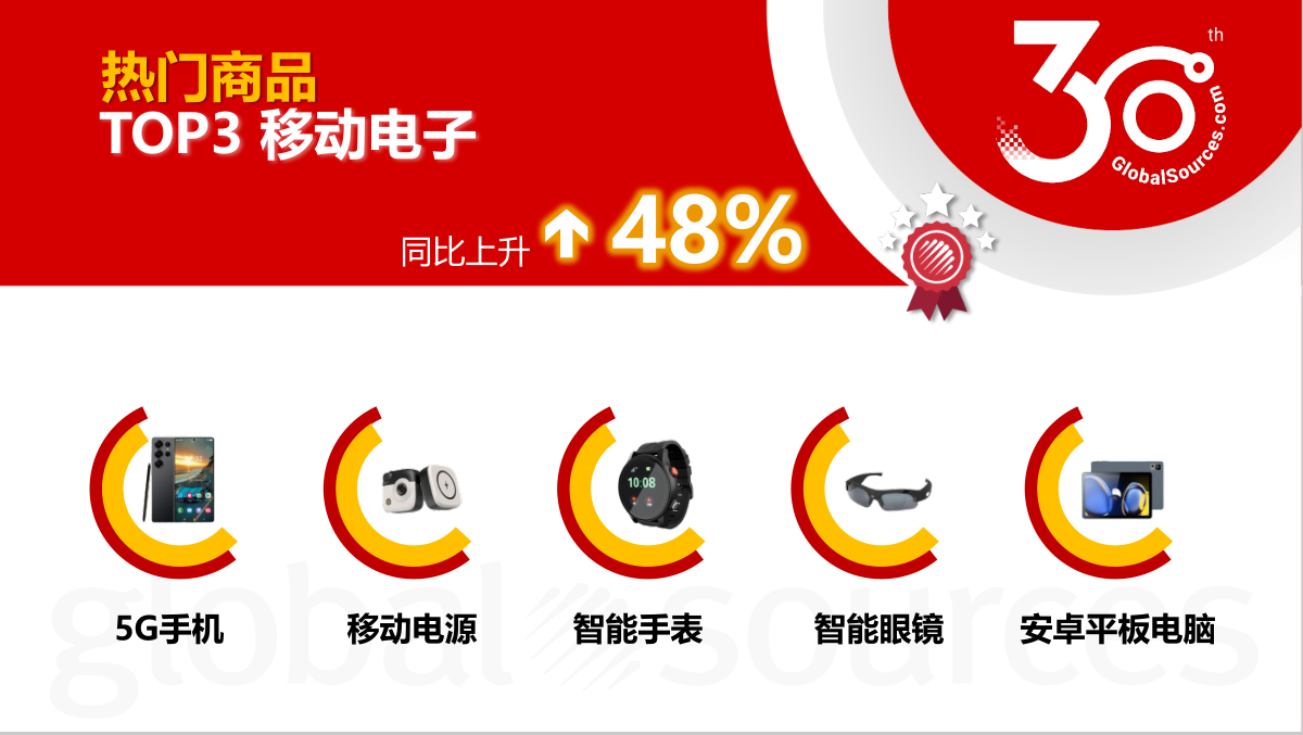 【9月商机速递】热门品类及全球采购趋势速览!9 月混凝土泵等品类询盘商机飙升 【9月商机速递】热门品类及全球采购趋势速览!9 月混凝土泵等品类询盘商机飙升