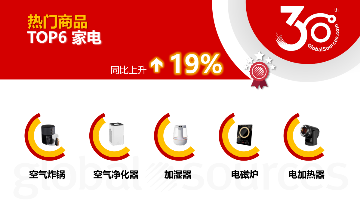 【9月商机速递】热门品类及全球采购趋势速览!9 月混凝土泵等品类询盘商机飙升 【9月商机速递】热门品类及全球采购趋势速览!9 月混凝土泵等品类询盘商机飙升