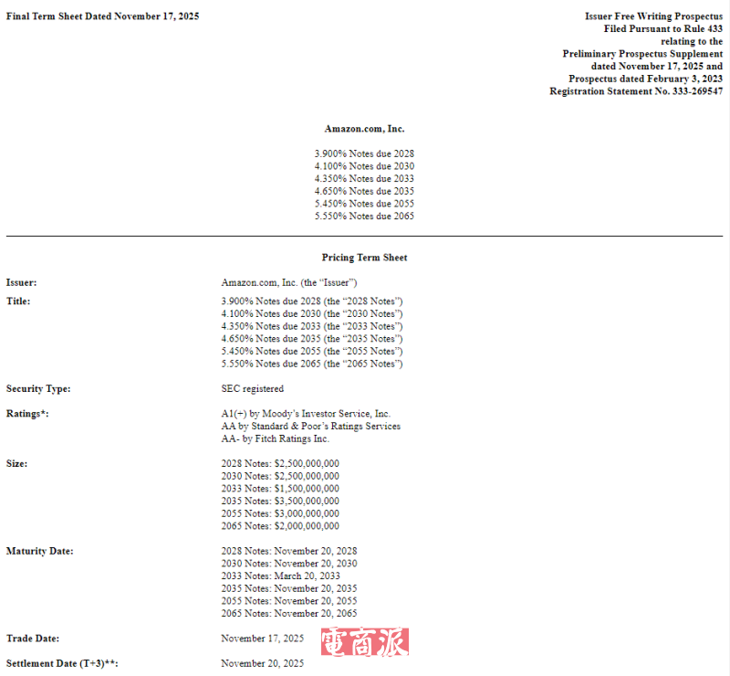 亞馬遜發行150億美元債券 推動AI發展